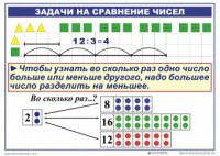 Комплект таблиц по математике для начальной школы. Математика 2 класс. "Умножение и деление" - fgospostavki.ru - Миасс