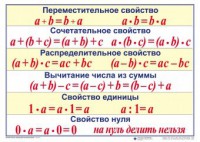 Математические таблицы для начальной школы - fgospostavki.ru - Миасс