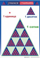 Приемы устных вычислений "Учимся считать" - fgospostavki.ru - Миасс