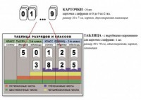 Интерактивная таблица по математике для начальных классов "Разряды и классы чисел" - fgospostavki.ru - Миасс