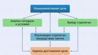 Интерактивные курсы. Русский язык 11 класс . Базовый. - fgospostavki.ru - Миасс