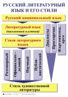 Комплект таблиц. Орфография и пунктуация 5-11 класс - fgospostavki.ru - Миасс