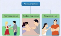 Интерактивные курсы. Русский язык 10 класс . Базовый. - fgospostavki.ru - Миасс