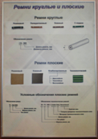 Планшет "Ремни плоские и круглые" - fgospostavki.ru - Миасс