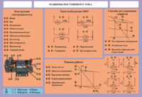 Стенд-планшет "Машины постоянного тока" - fgospostavki.ru - Миасс