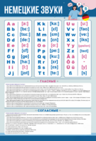 Стенд "Немецкий алфавит с транскрипцией" - fgospostavki.ru - Миасс