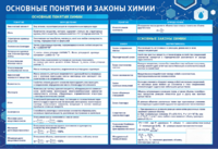 Стенд "Основные понятия и законы химии" - fgospostavki.ru - Миасс