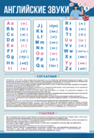 Стенд "Английский алфавит с транскрипцией" - fgospostavki.ru - Миасс