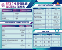 Стенд "Международная система единиц. Физические постоянные. Приставки" - fgospostavki.ru - Миасс