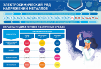 Стенд "Электрохимический ряд и окраска индикаторов в различных средах" - fgospostavki.ru - Миасс