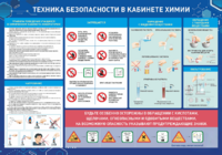 Стенд-уголок "Техника безопасности на уроках химии" - fgospostavki.ru - Миасс