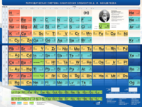 Стенд "Периодическая система химических элементов Д.И. Менделеева" - fgospostavki.ru - Миасс