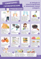 Стенд "Санитарно-гигиенические требования" - fgospostavki.ru - Миасс