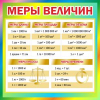 Стенд "Меры величин" - fgospostavki.ru - Миасс