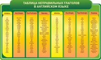 Стенд "Таблица неправильных глаголов в английском языке" - fgospostavki.ru - Миасс