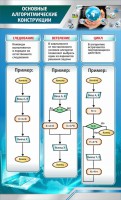 Стенд "Основные алгоритмические функции" - fgospostavki.ru - Миасс
