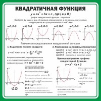 Стенд "Квадратичная функция" - fgospostavki.ru - Миасс
