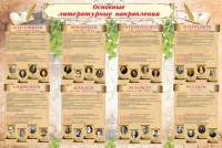 Стенд "Основные литературные направления" - fgospostavki.ru - Миасс