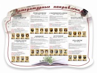 Стенд "Литературные направления" - fgospostavki.ru - Миасс