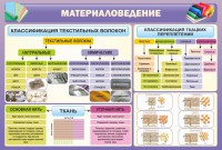 Стенд "Материаловедение" - fgospostavki.ru - Миасс