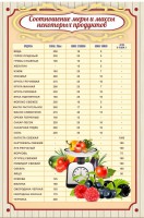 Стенд "Соотношение меры и массы" - fgospostavki.ru - Миасс