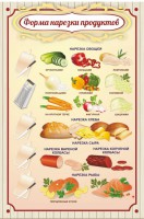 Стенд "Форма нарезки продуктов" - fgospostavki.ru - Миасс
