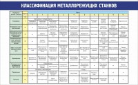 Стенд "Классификация металлорежущих станков" - fgospostavki.ru - Миасс