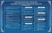 Стенд "Синтаксические средства" - fgospostavki.ru - Миасс