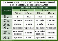 Комплект таблиц "Орфография 4-5 класс" - fgospostavki.ru - Миасс