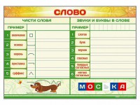 Магнитно-маркерный плакат по обучению грамоте "Слово" с набором магнитных карточек + методические рекомендации - fgospostavki.ru - Миасс