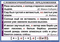 Комплект таблиц. Орфография и пунктуация 6-7 класс - fgospostavki.ru - Миасс