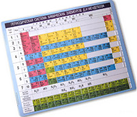 Пособие для незрячих – Таблица Менделеева - fgospostavki.ru - Миасс