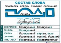 Комплект таблиц "Основные правила и понятия по русскому языку" - fgospostavki.ru - Миасс