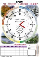Комплект таблиц "Время" на русском языке - fgospostavki.ru - Миасс