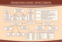 Стенд "Правописание приставок" Вариант 2 - fgospostavki.ru - Миасс