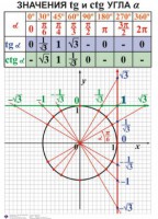 Комплект таблиц. Алгебра 7-11 класс - fgospostavki.ru - Миасс