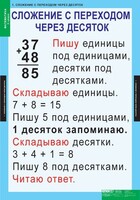 Комплект таблиц. Математика 2 класс. - fgospostavki.ru - Миасс