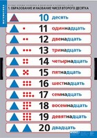 Комплект таблиц. Математика.Устные приемы сложения и вычитания в пределах сотни. - fgospostavki.ru - Миасс
