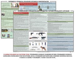 Комплект плакатов "Правила применения и сохранности оружия и спецсредств" - fgospostavki.ru - Миасс