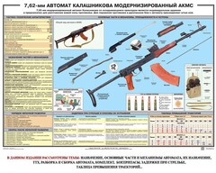 Плакат "7,62-мм автомат Калашникова АКМС" - fgospostavki.ru - Миасс