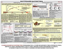 Плакат "Внутренняя баллистика" - fgospostavki.ru - Миасс