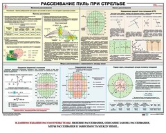 Плакат "Рассеивание пуль при стрельбе" - fgospostavki.ru - Миасс