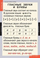 Комплект таблиц. Русский язык. Звуки и буквы русского алфавита. - fgospostavki.ru - Миасс