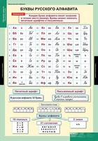 Комплект таблиц. Русский язык. Обучение грамоте 2 класс. - fgospostavki.ru - Миасс