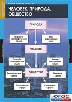 Комплект таблиц. Обществознание 8-9 классы. - fgospostavki.ru - Миасс