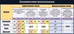 Стенд "Склонение имен прилагательных" - fgospostavki.ru - Миасс