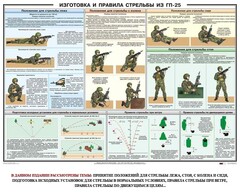 Плакат "Изготовка и правила стрельбы из ГП-25" - fgospostavki.ru - Миасс