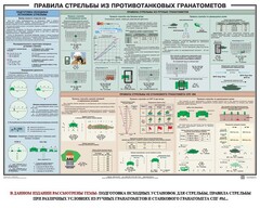 Плакат "Правила стрельбы из противотанковых гранатометов" - fgospostavki.ru - Миасс