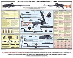 Плакат "7,62-мм пулеметы Калашникова ПКТ, ПКМ" - fgospostavki.ru - Миасс