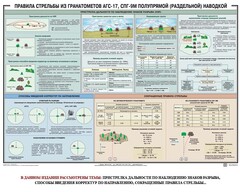 Плакат "Правила стрельбы из гранатометов АГС-17, СПГ-9 полупрямой (раздельной) наводкой" - fgospostavki.ru - Миасс